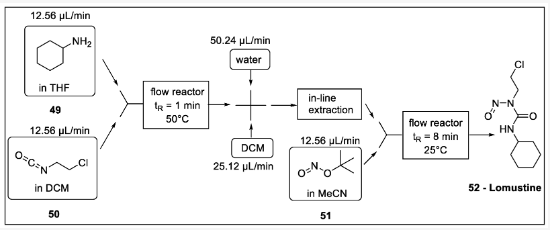 Scheme 15. 洛莫司汀流程合成：49 -環(huán)己胺，50 -1-氯-2-異氰酸乙烷，51 -亞硝酸叔丁酯，52 -洛莫司汀。