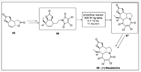 Scheme 20. 新斯替寧堿光環(huán)加成合成：65—二呋喃中間體、66—吡咯中間體、67—呋喃吲哚中間體、68—新斯丁寧。