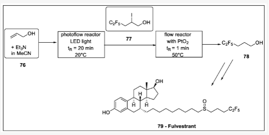 Scheme 23. Fulvestrant 側(cè)鏈連續(xù)光化學(xué)制備：76-烯丙醇，77 -pentafluor-2-iodopentan-1-ol，78 -pentafluor-1-ol，79 - fulvestrant。