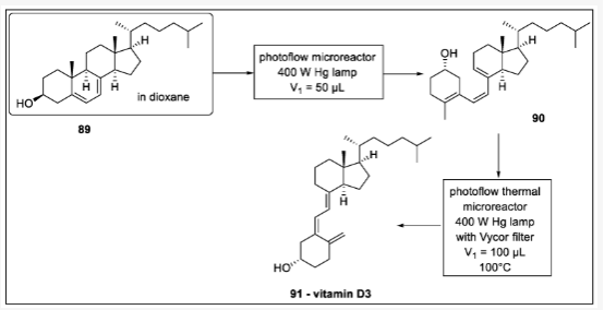 Scheme 27. 維生素D3的連續(xù)流動合成：89-維生素D3原，90-維生素D3前體，91-維生素D3。
